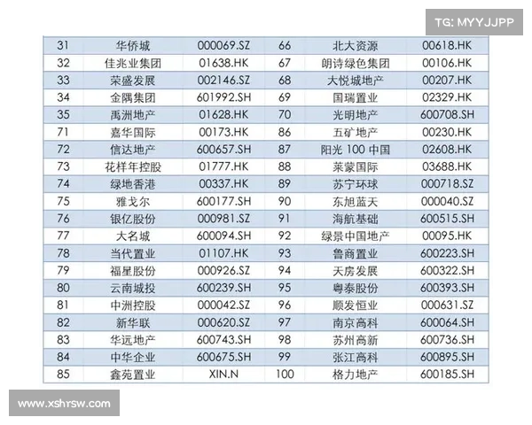 中国房地产百强企业榜单揭晓及其行业趋势分析 中国房地产百强企业榜单揭晓及其行业趋势分析